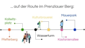 Infografik: Stadtführung Berlin: Auf der Route im Prenzlauer Berg: Pfefferberg – Kollwitzplatz - Wasserturm - Kulturbrauerei- Kastanienallee - Mauerpark