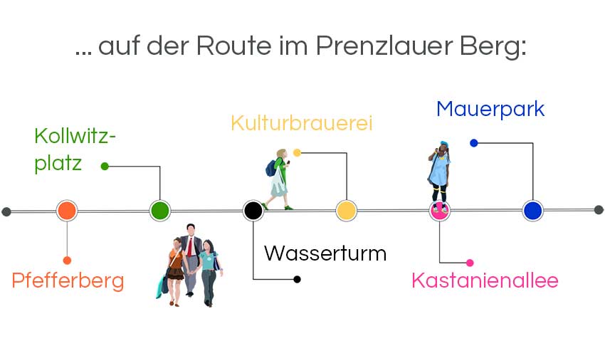 Infografik Stadtführung Berlin: Die Prenzlauer Berg Tour mit Kollwitzplatz, Kulturbrauerei, Mauerpark