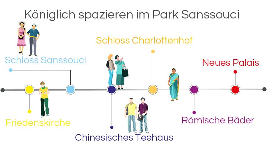 Infografik Stadtführung Potsdam: Königlich spazieren im Park Sanssouci