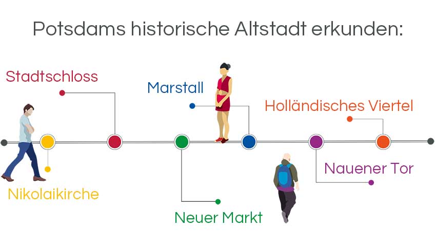 Infografik Stadtführung Potsdam: Die historishe Altstadt erkunden mit Stadtschloss, Marstall, Holländischem Viertel