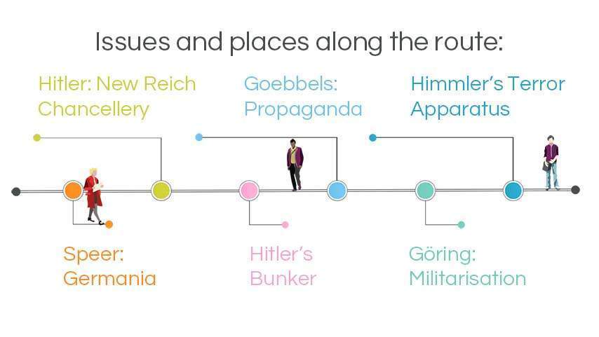 infographic walking tours berlin: Third Reich, Hitler, Göring, Goebbels, Speer