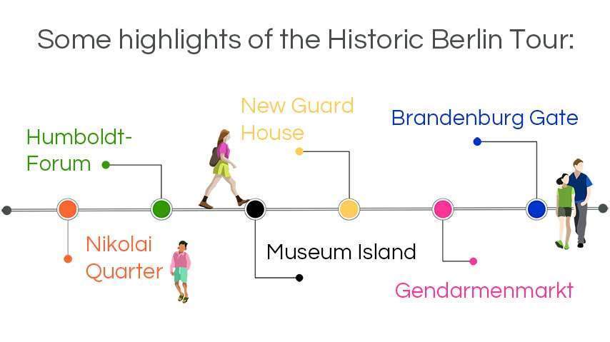 infographic walking tours berlin: the historic city center