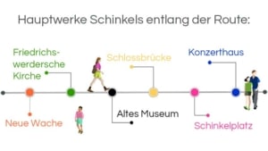 Infografik, Architekturführung Berlin, Hauptwerke Schinkels entlang der Route: Neue Wache – Schlossbrücke – Altes Museum – Schinkelplatz – Friedrichswerdersche Kirche – Konzerthaus