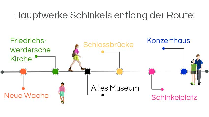 Infografik Architekturführungen Berlin: Schinkels Hauptwerke in Berlins historischer Mitte 