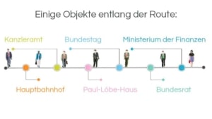 Infografik: Architekturführung Berlin, Objekte entlang der Route: Hauptbahnhof – Kanzleramt – Paul-Löbe-Haus – Bundestag – Ministerium der Finanzen – Bundesrat