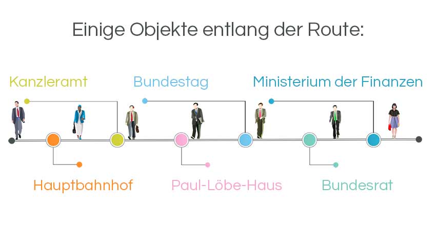 Infografik Architekturführungen Berlin: Die Bauten der Bundesregierung