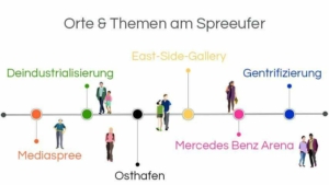 Infografik Stadtführung Berlin, Themen auf der Tour Spreeufer: Deindustrialisierung – Mediaspree – Osthafen – East-Side-Gallery – Mercedes Benz Arena – Gentrifizierung