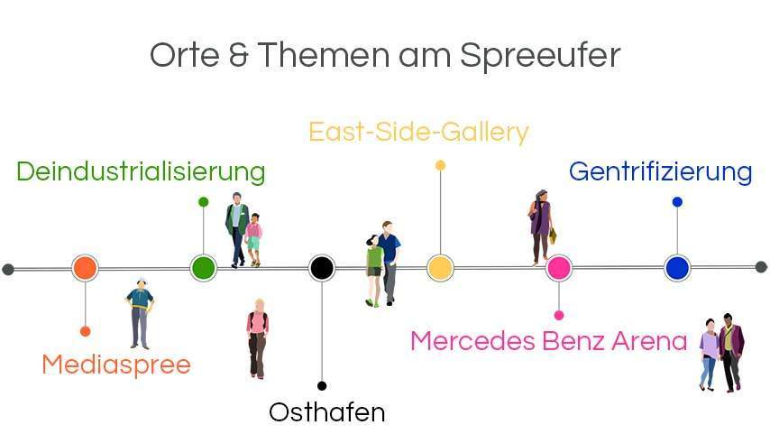 Infografik Architekturführungen Berlin: Das neue Spreeufer Kreuzberg Friedrichshain