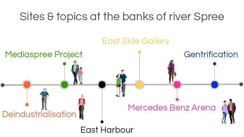 Infographic Architecture tours Berlin: Remodelling the waterfront in Kreuzberg Friedrichshain